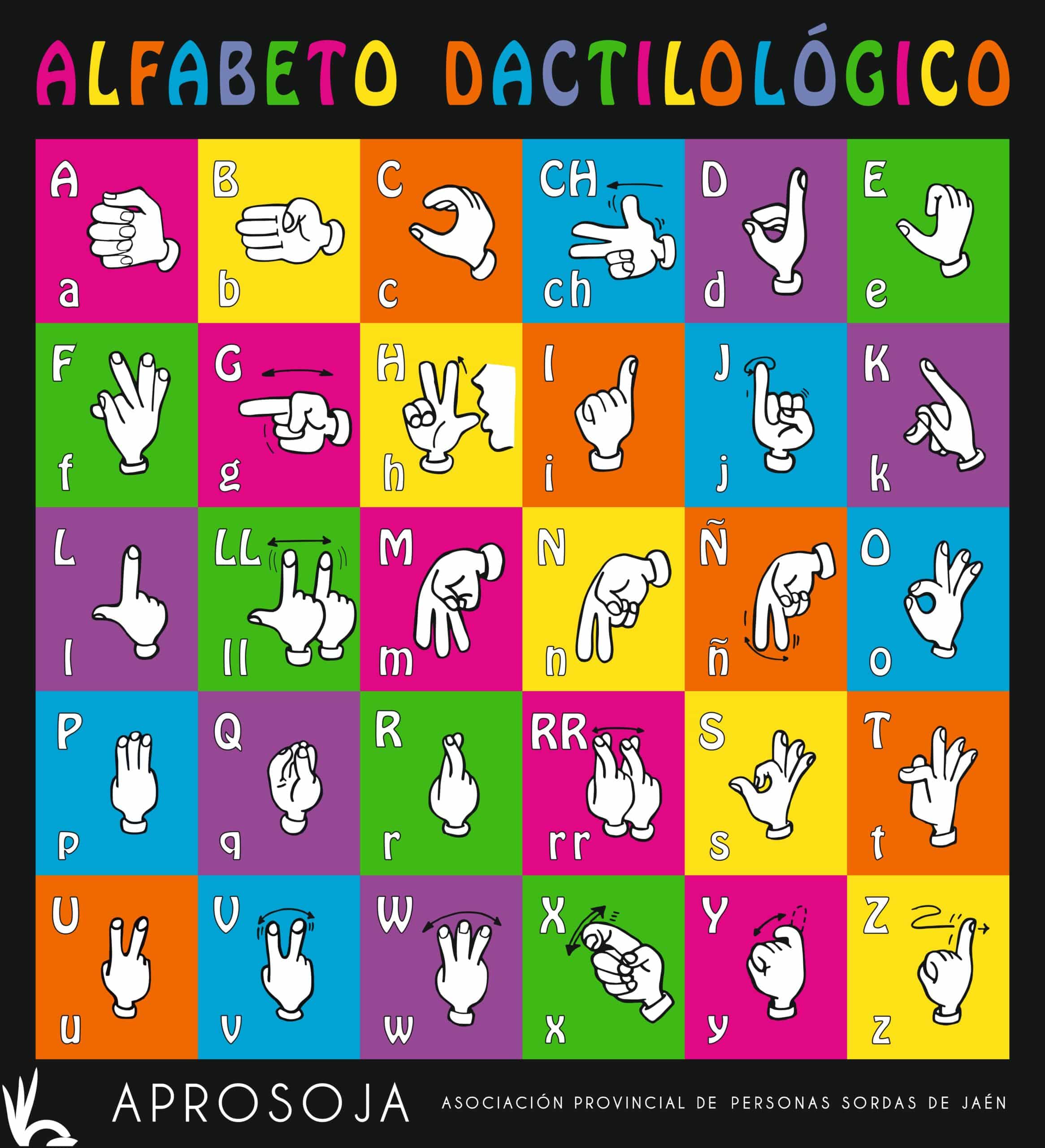 Abecedario Dactilologico Aprosoja Original