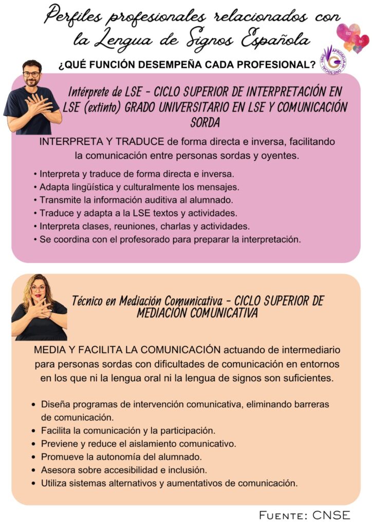 Perfiles Profesionales Lse 02