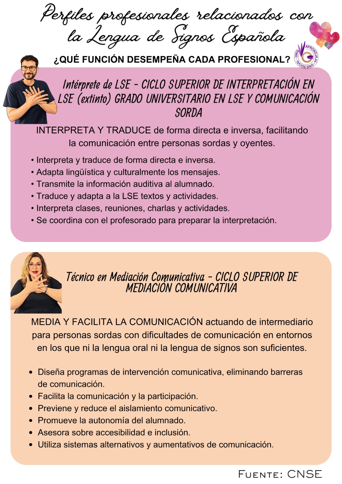 Perfiles Profesionales Lse 02