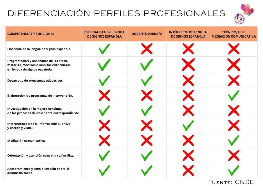 Perfiles Profesionales Lse 03